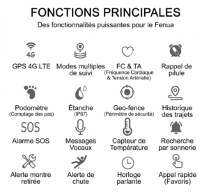 Bracelet GPS 4G avec Appel SOS pour Personnes Âgées – Image 5